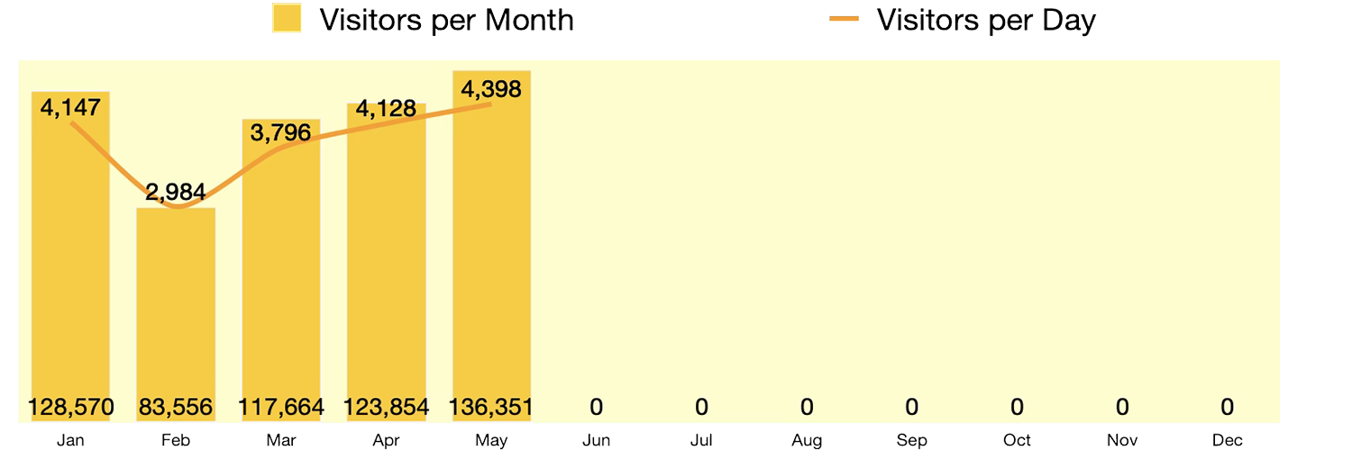 Visitors 2026 Visitors 2026